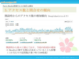 Part1 Moodle情報サイトの紹介と動向

3.アクセス数と問合せの傾向
開設時からのアクセス数の増加傾向（GoogleAnalyticsより）

開設時から徐々に増えており、当初の約3倍の増加
⇒ Moodleに関する関心が高まっていることも影響
（ 1日当たりの訪問数が多い時で100程度）
Techno Walker Inc. All rights reserved.

文書・画像等の無断使用・転載を禁止します。

 