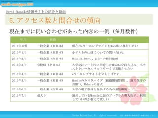 Part1 Moodle情報サイトの紹介と動向

5.アクセス数と問合せの傾向
現在までに問い合わせがあった内容の一例（毎月数件）
年月

組織

内容

2012年12月

一般企業（東日本）

現在のeラーニングサイトをMoodleに移行したい

2013年1月

一般企業（東日本）

小テストの仕様についての問い合わせ

2013年2月

一般企業（南日本）

Moodle1.9から、2.3への移行依頼

2013年3月

学校様（北日本）

各学校にノートPCに用意したMoodleを持ち込み、小テ
ストをローカルネットワークで実施させたい

2013年4月

一般企業（東日本）

eラーニングサイトを立ち上げたい

2013年5月

一般企業（東日本）

Moodleのカスタマイズ（組織階層管理）、運用保守の
お願い、Maharaの導入

2013年6月

一般企業（南日本）

大学の電子教材を提供する為の基盤構築

2013年7月

個人？

運用しているMoodleに謎のプログラム導入指示、利用
していいのか教えて欲しい

Techno Walker Inc. All rights reserved.

文書・画像等の無断使用・転載を禁止します。

 