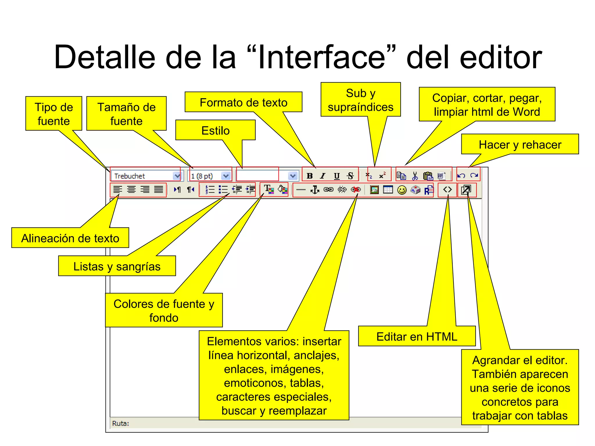 Detalle de la “Interface” del editor Tipo de fuente Tamaño de fuente Estilo Formato de texto Colores de fuente y fondo Listas y sangrías Alineación de texto Elementos varios: insertar línea horizontal, anclajes, enlaces, imágenes, emoticonos, tablas, caracteres especiales, buscar y reemplazar Hacer y rehacer Agrandar el editor. También aparecen una serie de iconos concretos para trabajar con tablas Editar en HTML Copiar, cortar, pegar, limpiar html de Word Sub y supraíndices 