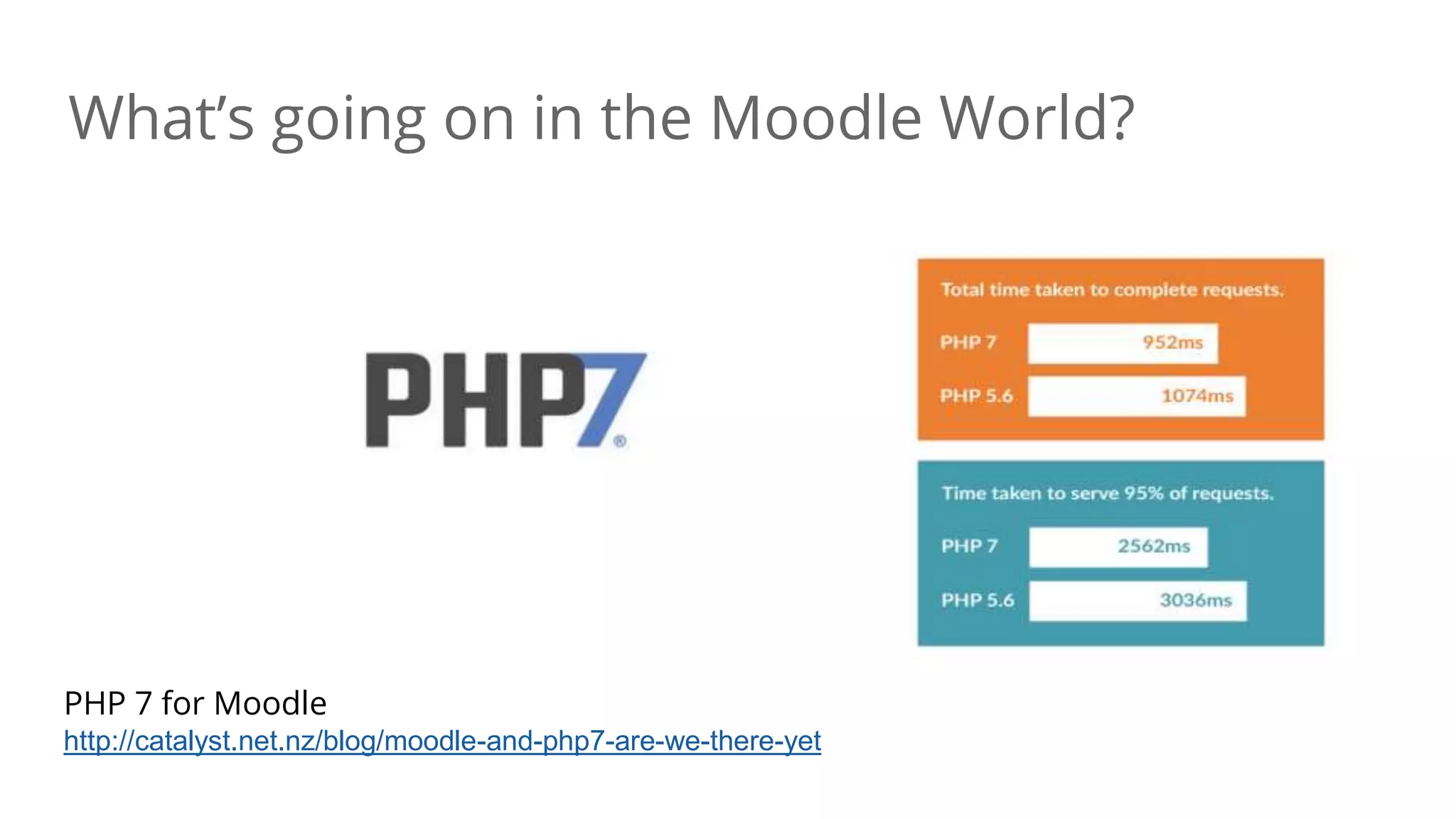 What’s going on in the Moodle World?
PHP 7 for Moodle
http://catalyst.net.nz/blog/moodle-and-php7-are-we-there-yet
 