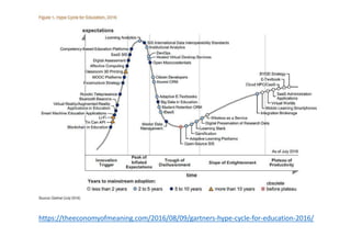 http://hypecycle.umn.edu/
Gartner Hype Cycle for EducationBudoucnostBudoucnost
 