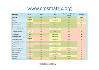 www.cmsmatrix.org
Redakční systémy
 