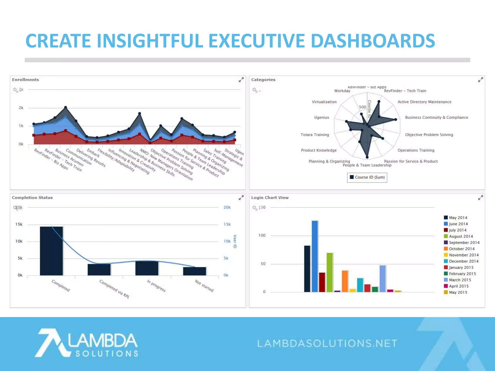 CREATE INSIGHTFUL EXECUTIVE DASHBOARDS
 