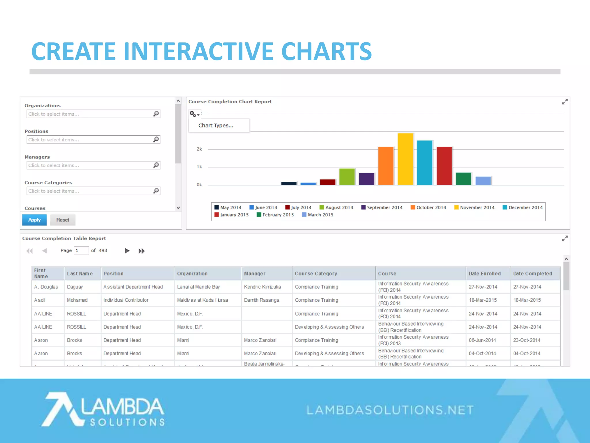 CREATE INTERACTIVE CHARTS
 