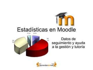 Estadísticas en Moodle Datos de seguimiento y ayuda a la gestión y tutoría 