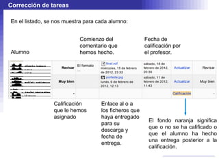 Corrección de tareas

En el listado, se nos muestra para cada alumno:


                           Comienzo del                Fecha de
                           comentario que              calificación por
Alumno                     hemos hecho.                el profesor.




                 Calificación       Enlace al o a
                 que le hemos       los ficheros que
                 asignado           haya entregado
                                                        El fondo naranja significa
                                    para su
                                                        que o no se ha calificado o
                                    descarga y
                                                        que el alumno ha hecho
                                    fecha de
                                                        una entrega posterior a la
                                    entrega.
                                                        calificación.
 