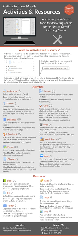 Activities and resources are the editable items that allow you to deliver course content.
Some examples would be the ability to upload files, set up assignments and discussion
forums, and create interactive lessons.
In the pop-up window that opens, you will see a list of items grouped by ‘activities’ followed
by ‘resources’. This infographic presents the most commonly-used activities and resources
with lightbulb icon ( ) to denote the level of difficulty.
Getting to Know Moodle
Activities & Resources
A summary of selected
tools for delivering course
content in the Carroll
Learning Center
What are Activities and Resources?
Assignment
Collect and grade students’ work
Good for: collecting research papers,
presentations, and other assignments
Choice
Conduct a quick poll
Good for: checking students’ knowledge,
asking students’ opinion, creating an
anonymous poll and sharing results with
class
Database
Allow class to create a bank of searchable
records
Good for: Collaborative assignments that
‘crowdsource’ knowledge
Feedback
Create detailed surveys, can be anonymous
and results can be published to class
Good for: Course evaluation surveys
Forum
Moderate asynchronous class discussions
Good for: Meet and greet sessions,
discussing course content
Glossary
Allow class to create a glossary of terms,
people, or concepts
Good for: Creating a class project where
students compile key terms, concepts, and
people
Lesson
Present content and assessments as a series
of steps
Good for: Self-directed learning, scenario-
based learning
Quiz
Create quizzes and exams using multiple-
choice, true/false, matching, and essay
questions, questions can be saved in a
question bank and re-used, some types of
questions can be automatically graded
Good for: Quizzes, exams, practice tests
Wiki
Allows students to add & edit their own web
pages within Moodle
Good for: Collaborative assignments
whereby students create/maintain wiki page
Workshop
Set up an anonymous peer-graded
assignment whereby students earn credit for
their submission & how accurately they
grade their peers
Good for: Peer-graded assignments
Zoom
Set up a video conferencing session for class
meetings or peer-to-peer meetings
Good for: Class introductions, group study
sessions, virtual office hours
Book
Set up course content in series of
chapters, can include images and videos
Good for: Organizing long lectures
File
Upload images, documents, presentations
Good for: Uploading Word documents
and PowerPoint presentations
Folder
Organize a series of files related to a similar
topic in a compact manner
Good for: Sharing groups of papers on a
specific topic, groups of images
Label
Create a text label in a long list or embed an
audio or video file
Good for: Creating sub-headings in long
sections of files, uploading an image or
audio file directly on course homepage
Page
Create a sub-page of text, images, videos,
links, or embedded code
Good for: Creating sub-pages of course
content prevent scrolling on the home page
URL
Add a link to an external website
Good for: Sharing links to videos and sites
related to course content
Activities
Resources
Learn More
View Moodle Tutorials on the
Faculty Orientation & Development Portal
Contact Me
Seth Allen, Director of Online Instruction
Email: sallen@bhcarroll.edu
Zoom ID: 806-797-6374
Simply turn on editing in your course and
click ‘Add and activity or resource’.
 