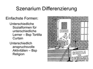 Szenarium 1: Materialsammlung Repositorium von unterrichtsbegleitenden Materialien 