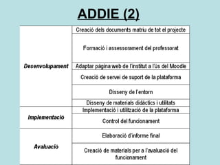 ADDIE (2) 