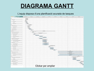 DIAGRAMA GANTT L’equip disposa d’una planificació acurada de tasques  Clickar per ampliar 