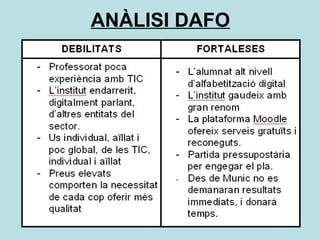 ANÀLISI DAFO 