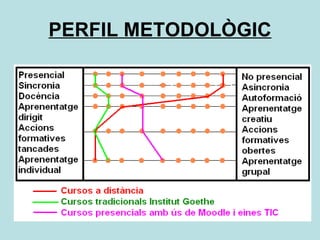 PERFIL METODOLÒGIC 