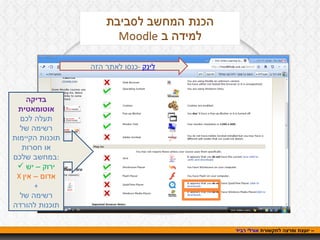 אורלי רביד  – יועצת ומרצה לתקשורת  בדיקה אוטומאטית  תעלה לכם רשימה של תוכנות הקיימות או חסרות במחשב שלכם : ירוק – יש X   אדום – אין + רשימה של תוכנות להורדה כנסו לאתר הזה  -   לינק 