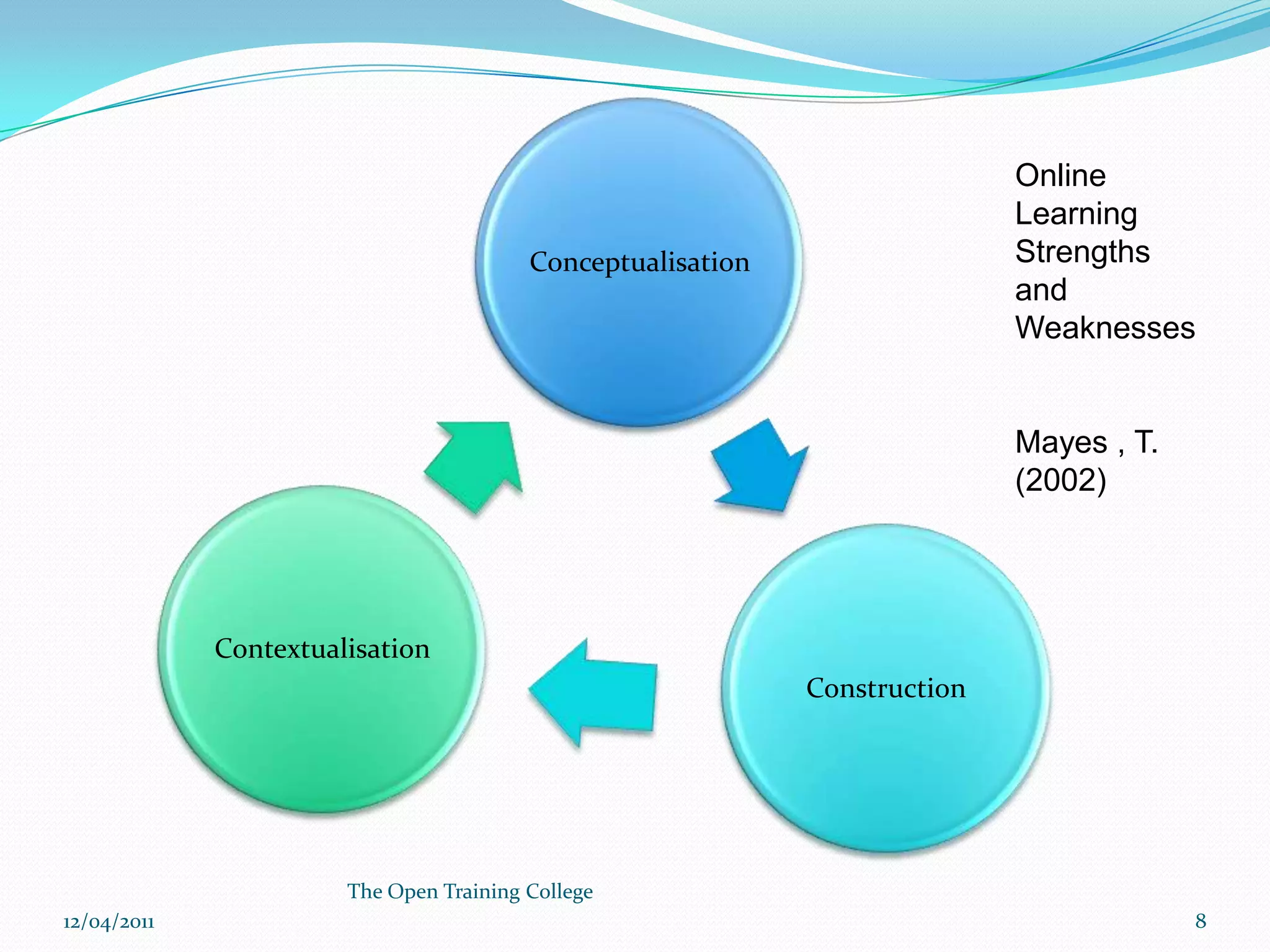 09/03/2011The Open Training College7