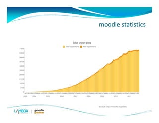 Moodle as a virtual learning environment bccca | PDF