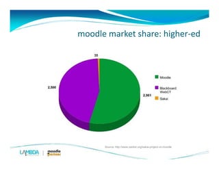 Moodle as a virtual learning environment bccca | PDF