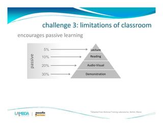 Moodle as a virtual learning environment bccca | PDF