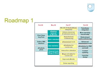 Roadmap 1 