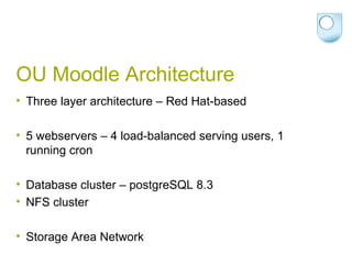 OU Moodle Architecture Three layer architecture – Red Hat-based 5 webservers – 4 load-balanced serving users, 1 running cron Database cluster – postgreSQL 8.3 NFS cluster Storage Area Network 