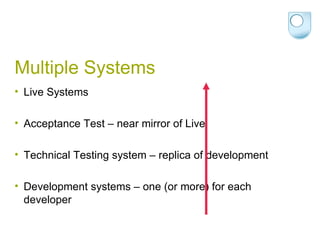 Multiple Systems Live Systems Acceptance Test – near mirror of Live Technical Testing system – replica of development Development systems – one (or more) for each developer 