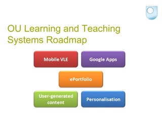 OU Learning and Teaching Systems Roadmap 