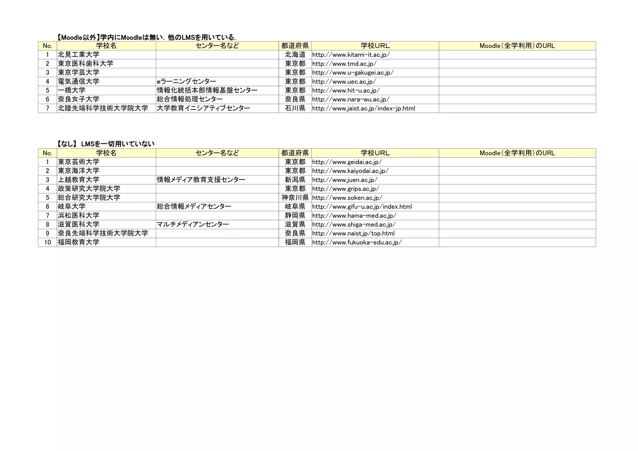 札幌 学院 大学 moodle