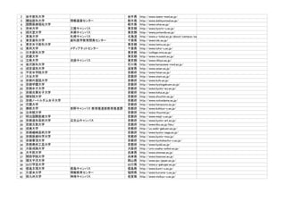 Moodleを活用していると思われる大学のリスト
