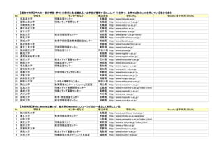 Moodleを活用していると思われる大学のリスト