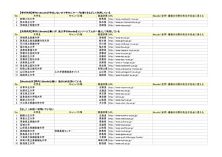 Moodleを活用していると思われる大学のリスト