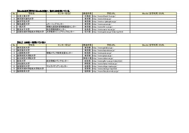 三重 大学 moodle