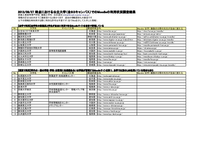 Moodleを活用していると思われる大学のリスト