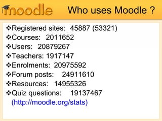 Who uses Moodle ? Registered sites:  45887 (53321) Courses:  2011652 Users:  20879267 Teachers:  1917147 Enrolments:  20975592 Forum posts:  24911610 Resources:  14955326 Quiz questions:  19137467 (http://moodle.org/stats) 