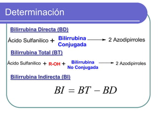 Determinación
 Bilirrubina Directa (BD)

Ácido Sulfanilico + Bilirrubina             2 Azodipirroles
                     Conjugada
 Bilirrubina Total (BT)
Ácido Sulfanilico             Bilirrubina
                    + R-OH + No Conjugada     2 Azodipirroles


 Bilirrubina Indirecta (BI)

                        BI       BT         BD
 