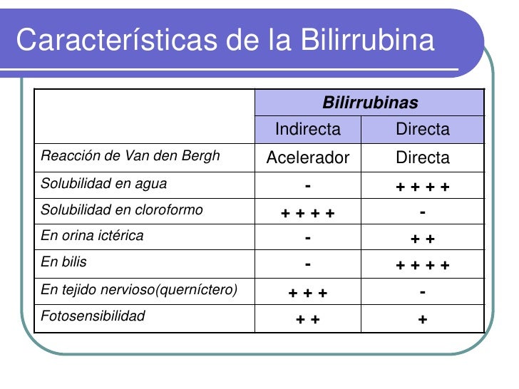 Bilirrubinas