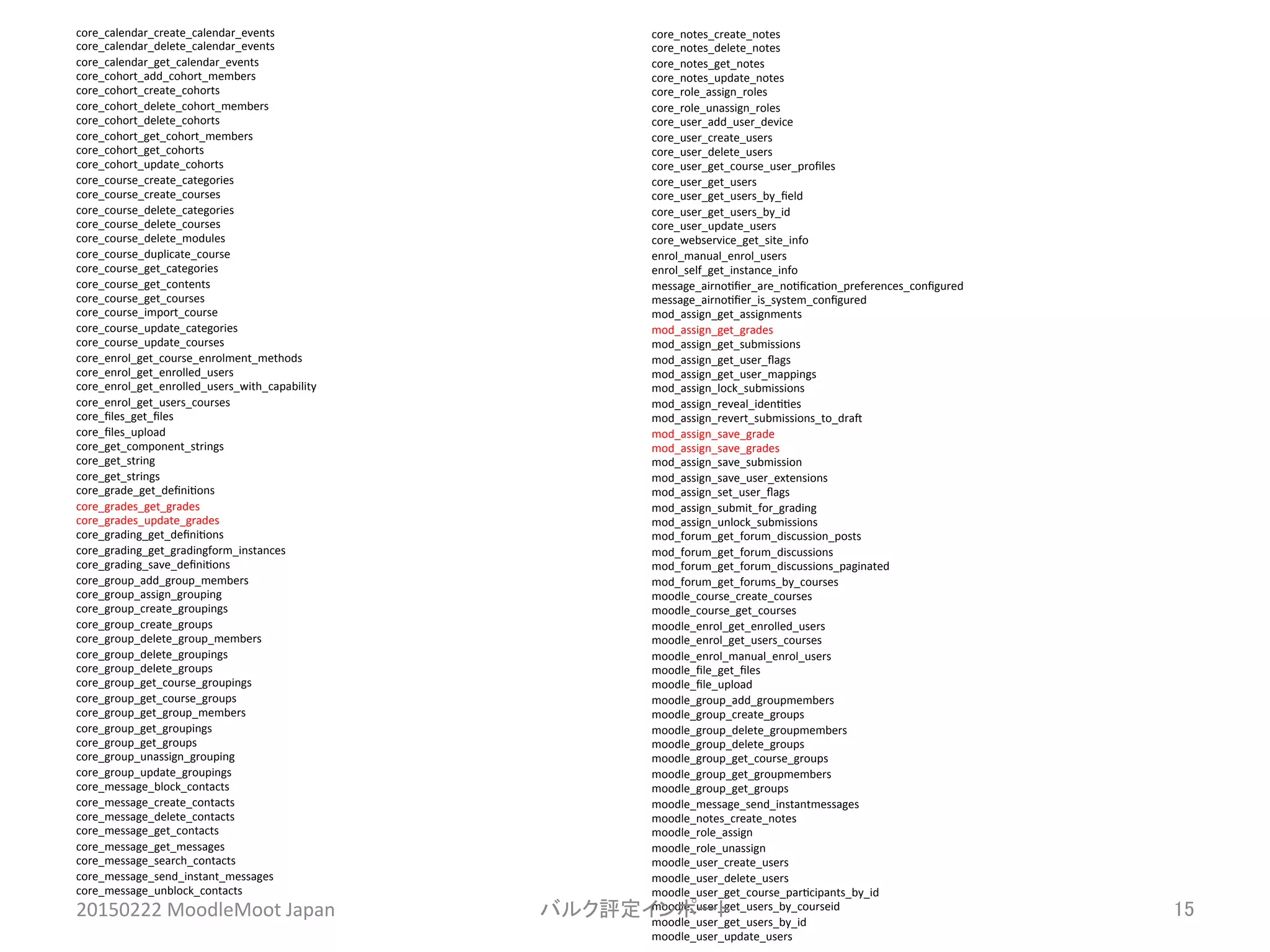 core_calendar_create_calendar_events	
  	
  
core_calendar_delete_calendar_events	
  	
  
core_calendar_get_calendar_events	
  	
  
core_cohort_add_cohort_members	
  	
  
core_cohort_create_cohorts	
  	
  
core_cohort_delete_cohort_members	
  	
  
core_cohort_delete_cohorts	
  	
  
core_cohort_get_cohort_members	
  	
  
core_cohort_get_cohorts	
  	
  
core_cohort_update_cohorts	
  	
  
core_course_create_categories	
  	
  
core_course_create_courses	
  	
  
core_course_delete_categories	
  	
  
core_course_delete_courses	
  	
  
core_course_delete_modules	
  	
  
core_course_duplicate_course	
  	
  
core_course_get_categories	
  	
  
core_course_get_contents	
  	
  
core_course_get_courses	
  	
  
core_course_import_course	
  	
  
core_course_update_categories	
  	
  
core_course_update_courses	
  	
  
core_enrol_get_course_enrolment_methods	
  	
  
core_enrol_get_enrolled_users	
  	
  
core_enrol_get_enrolled_users_with_capability	
  	
  
core_enrol_get_users_courses	
  	
  
core_ﬁles_get_ﬁles	
  	
  
core_ﬁles_upload	
  	
  
core_get_component_strings	
  	
  
core_get_string	
  	
  
core_get_strings	
  	
  
core_grade_get_deﬁni^ons	
  	
  
core_grades_get_grades	
  	
  
core_grades_update_grades	
  	
  
core_grading_get_deﬁni^ons	
  	
  
core_grading_get_gradingform_instances	
  	
  
core_grading_save_deﬁni^ons	
  	
  
core_group_add_group_members	
  	
  
core_group_assign_grouping	
  	
  
core_group_create_groupings	
  	
  
core_group_create_groups	
  	
  
core_group_delete_group_members	
  	
  
core_group_delete_groupings	
  	
  
core_group_delete_groups	
  	
  
core_group_get_course_groupings	
  	
  
core_group_get_course_groups	
  	
  
core_group_get_group_members	
  	
  
core_group_get_groupings	
  	
  
core_group_get_groups	
  	
  
core_group_unassign_grouping	
  	
  
core_group_update_groupings	
  
core_message_block_contacts	
  	
  
core_message_create_contacts	
  	
  
core_message_delete_contacts	
  	
  
core_message_get_contacts	
  	
  
core_message_get_messages	
  	
  
core_message_search_contacts	
  	
  
core_message_send_instant_messages	
  	
  
core_message_unblock_contacts	
  	
  
	
  	
core_notes_create_notes	
  	
  
core_notes_delete_notes	
  	
  
core_notes_get_notes	
  	
  
core_notes_update_notes	
  	
  
core_role_assign_roles	
  	
  
core_role_unassign_roles	
  	
  
core_user_add_user_device	
  	
  
core_user_create_users	
  	
  
core_user_delete_users	
  	
  
core_user_get_course_user_proﬁles	
  	
  
core_user_get_users	
  	
  
core_user_get_users_by_ﬁeld	
  	
  
core_user_get_users_by_id	
  	
  
core_user_update_users	
  	
  
core_webservice_get_site_info	
  	
  
enrol_manual_enrol_users	
  	
  
enrol_self_get_instance_info	
  	
  
message_airno^ﬁer_are_no^ﬁca^on_preferences_conﬁgured	
  	
  
message_airno^ﬁer_is_system_conﬁgured	
  	
  
mod_assign_get_assignments	
  	
  
mod_assign_get_grades	
  	
  
mod_assign_get_submissions	
  	
  
mod_assign_get_user_ﬂags	
  	
  
mod_assign_get_user_mappings	
  	
  
mod_assign_lock_submissions	
  	
  
mod_assign_reveal_iden^^es	
  	
  
mod_assign_revert_submissions_to_drah	
  	
  
mod_assign_save_grade	
  	
  
mod_assign_save_grades	
  	
  
mod_assign_save_submission	
  	
  
mod_assign_save_user_extensions	
  	
  
mod_assign_set_user_ﬂags	
  	
  
mod_assign_submit_for_grading	
  	
  
mod_assign_unlock_submissions	
  	
  
mod_forum_get_forum_discussion_posts	
  	
  
mod_forum_get_forum_discussions	
  	
  
mod_forum_get_forum_discussions_paginated	
  	
  
mod_forum_get_forums_by_courses	
  	
  
moodle_course_create_courses	
  	
  
moodle_course_get_courses	
  	
  
moodle_enrol_get_enrolled_users	
  	
  
moodle_enrol_get_users_courses	
  	
  
moodle_enrol_manual_enrol_users	
  	
  
moodle_ﬁle_get_ﬁles	
  	
  
moodle_ﬁle_upload	
  	
  
moodle_group_add_groupmembers	
  	
  
moodle_group_create_groups	
  	
  
moodle_group_delete_groupmembers	
  	
  
moodle_group_delete_groups	
  	
  
moodle_group_get_course_groups	
  	
  
moodle_group_get_groupmembers	
  	
  
moodle_group_get_groups	
  	
  
moodle_message_send_instantmessages	
  	
  
moodle_notes_create_notes	
  	
  
moodle_role_assign	
  	
  
moodle_role_unassign	
  	
  
moodle_user_create_users	
  	
  
moodle_user_delete_users	
  	
  
moodle_user_get_course_par^cipants_by_id	
  	
  
moodle_user_get_users_by_courseid	
  	
  
moodle_user_get_users_by_id	
  	
  
moodle_user_update_users	
  	
20150222	
  MoodleMoot	
  Japan	
 バルク評定インポート	
 15	
 
