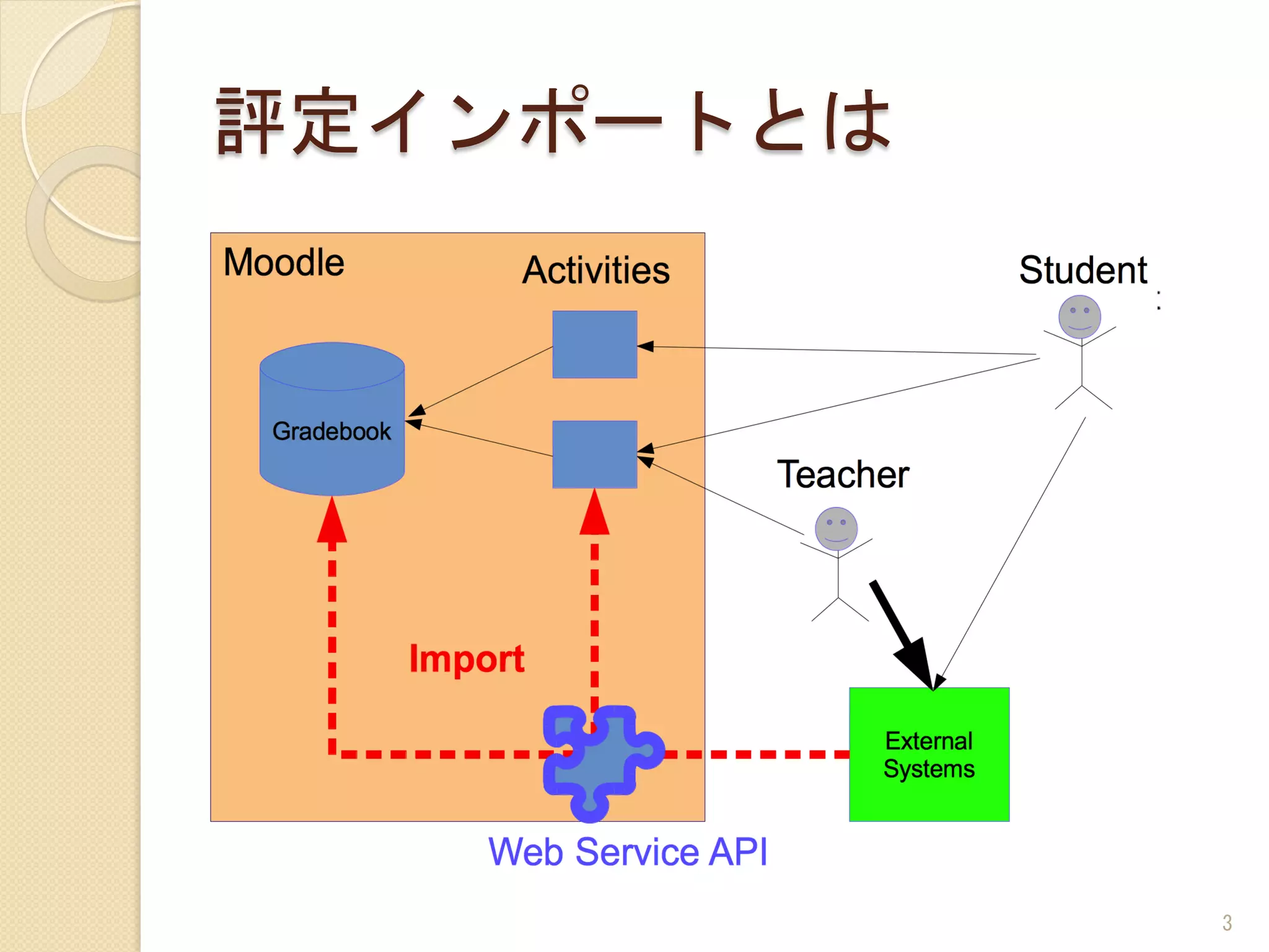 評定インポートとは	
 
3	
 
 