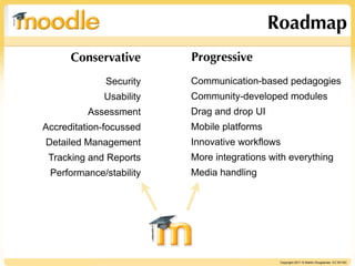 Roadmap
      Conservative       Progressive
              Security   Communication-based pedagogies
             Usability   Community-developed modules
          Assessment     Drag and drop UI
Accreditation-focussed   Mobile platforms
Detailed Management      Innovative workflows
 Tracking and Reports    More integrations with everything
 Performance/stability   Media handling




                                             Copyright 2011 © Martin Dougiamas CC BY-NC
 