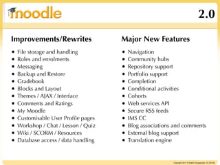 2.0
Improvements/Rewrites                 Major New Features
•   File storage and handling         •   Navigation
•   Roles and enrolments              •   Community hubs
•   Messaging                         •   Repository support
•   Backup and Restore                •   Portfolio support
•   Gradebook                         •   Completion
•   Blocks and Layout                 •   Conditional activities
•   Themes / AJAX / Interface         •   Cohorts
•   Comments and Ratings              •   Web services API
•   My Moodle                         •   Secure RSS feeds
•   Customisable User Proﬁle pages    •   IMS CC
•   Workshop / Chat / Lesson / Quiz   •   Blog associations and comments
•   Wiki / SCORM / Resources          •   External blog support
•   Database access / data handling   •   Translation engine


                                                           Copyright 2011 © Martin Dougiamas CC BY-NC
 