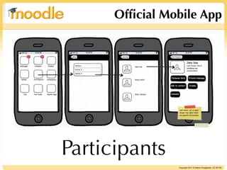 Ofﬁcial Mobile App




Participants
                Copyright 2011 © Martin Dougiamas CC BY-NC
 