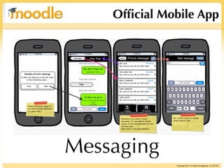 Ofﬁcial Mobile App




Messaging
              Copyright 2011 © Martin Dougiamas CC BY-NC
 