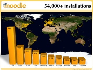 54,000+ installations



9991




         4954

                 3993
                          3424
                                  2555
                                           2102      1884
                                                               1515      1377             1358

   USA   Spain   Brazil    UK    Germany   Mexico   Portugal Australia   Italy        Columbia

                                                                         Copyright 2011 © Martin Dougiamas CC BY-NC
 