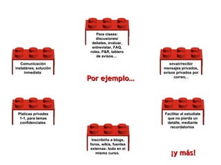 envair/recibir mensajes privados, avisos privados por correo, . Por ejemplo… Para clases: discusiones/ debates, evaluar, entrevistar, FAQ, roles, P&R, tablero de avisos…   Facilitar al estudiate que no pierda un detalle, mediante recordatorios   Platicas privades 1-1, para temas confidenciales   Inscribirlo a blogs, foros, wikis, fuentes externas: todo en el mismo curso.  Comunicación instatánea, solución inmediata   ¡y más! 
