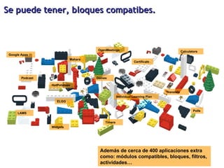 Se puede tener, bloques compatibes. Podcast ELGG Mahara Certificate Polls Timers Games Widgets Calculators Además de cerca de 400 aplicaciones extra como: módulos compatibles, bloques, filtros, actividades… Google Apps Individual Learning Plan LAMS OpenMeetings Translate HotPotatoes 