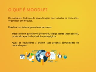 O QUE É MOODLE?
Um ambiente dinâmico de aprendizagem que trabalha os conteúdos,
organizado em módulos.
Moodle é um sistema gerenciador de cursos.
Trata-se de um pacote livre (freeware), código aberto (open source),
projetado a partir de princípios pedagógicos.
Ajuda os educadores a criarem suas próprias comunidades de
aprendizagem.
 