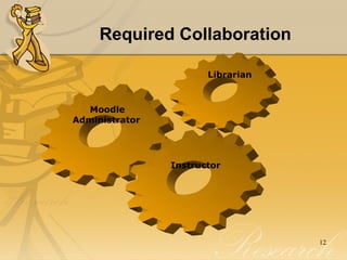 Required Collaboration Librarian Moodle Administrator Instructor 