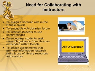 Need for Collaborating with Instructors To assign a librarian role in the Moodle course To embed Ask-A-Librarian forum To instruct students to use library forums  To encourage students seek research guidance from librarian embedded within Moodle To design assignments that promote information research skills & use of library resources and services Ask-A-Librarian 