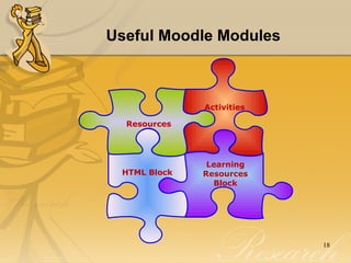 Useful Moodle Modules  Activities Learning Resources Block HTML Block   Resources 