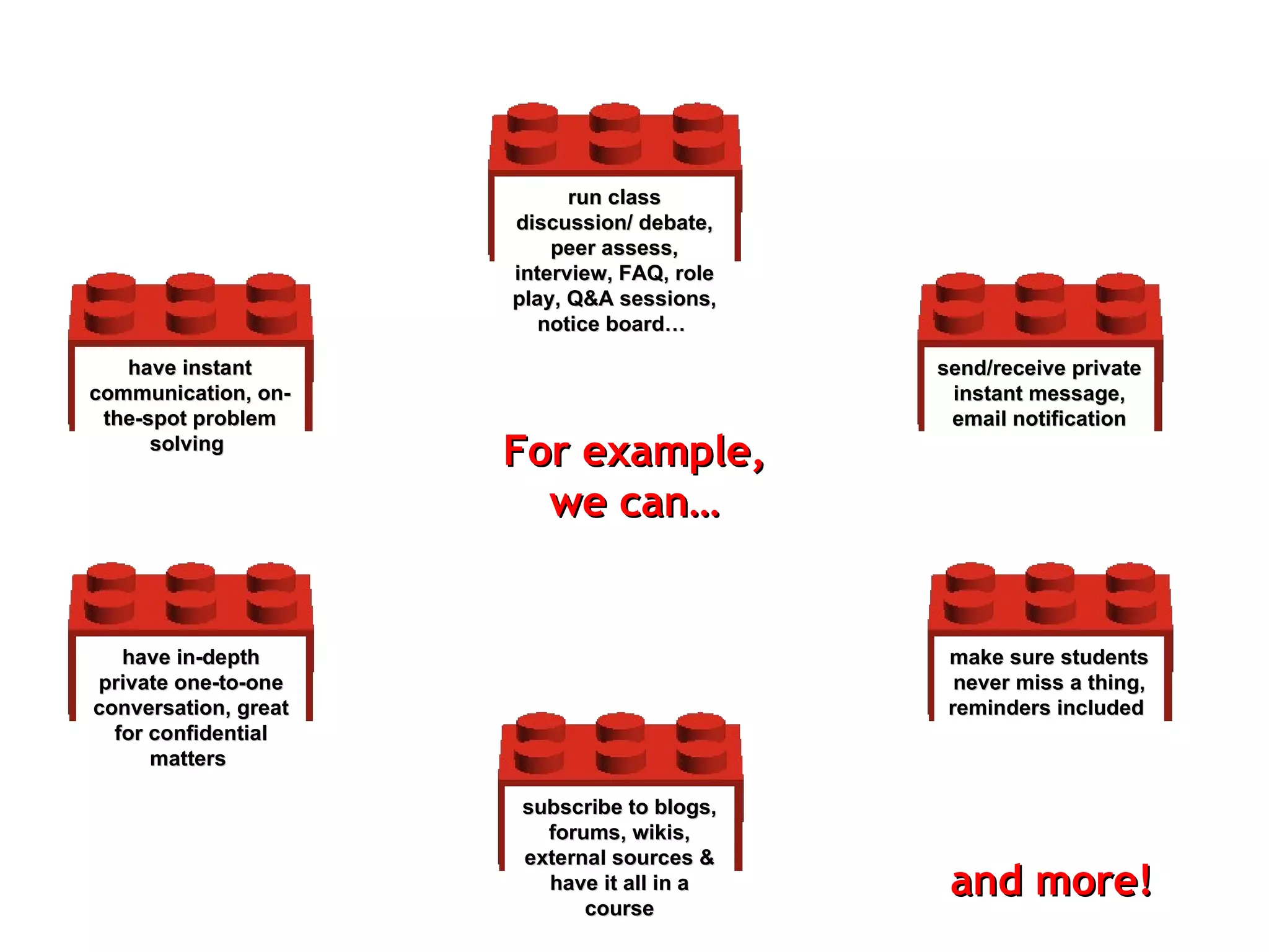 send/receive private instant message , email notification For example, we can… run class discussion/ debate, peer assess, interview, FAQ, role play, Q&A sessions, notice board…   make sure students never miss a thing, reminders included   have in-depth private one-to-one conversation, great for confidential matters   subscribe to blogs, forums, wikis, external sources & have it all in a course have instant communication, on-the-spot problem solving   and more! 