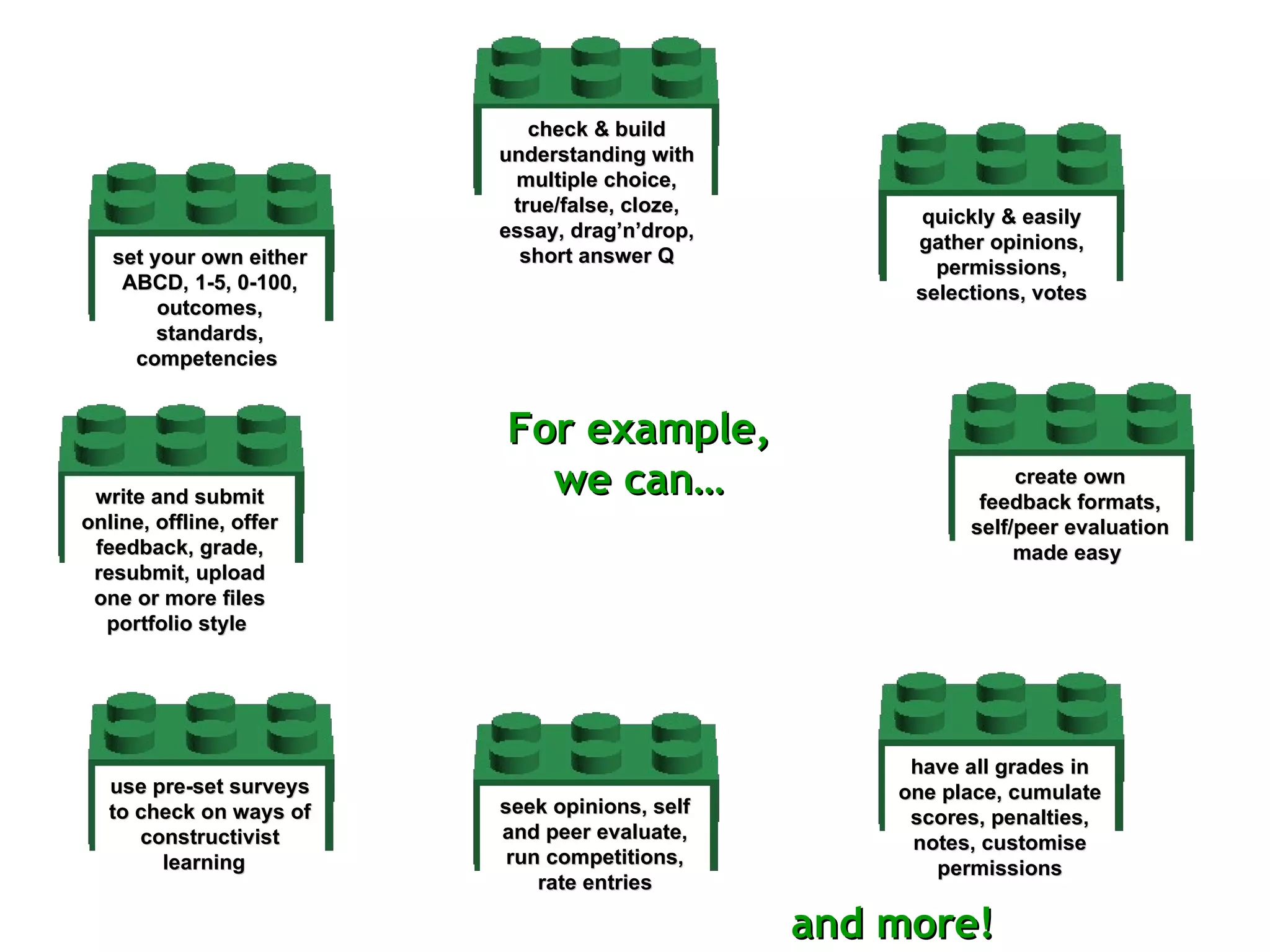 use pre-set surveys to check on ways of constructivist learning  write and submit online, offline, offer feedback, grade, resubmit, upload one or more files portfolio style   have all grades in one place, cumulate scores, penalties, notes, customise permissions quickly & easily gather opinions, permissions, selections, votes check & build understanding with multiple choice, true/false, cloze, essay, drag’n’drop, short answer Q create own feedback formats, self/peer evaluation made easy   set your own either ABCD, 1-5, 0-100, outcomes, standards, competencies   seek opinions, self and peer evaluate, run competitions, rate entries For example, we can… and more! 
