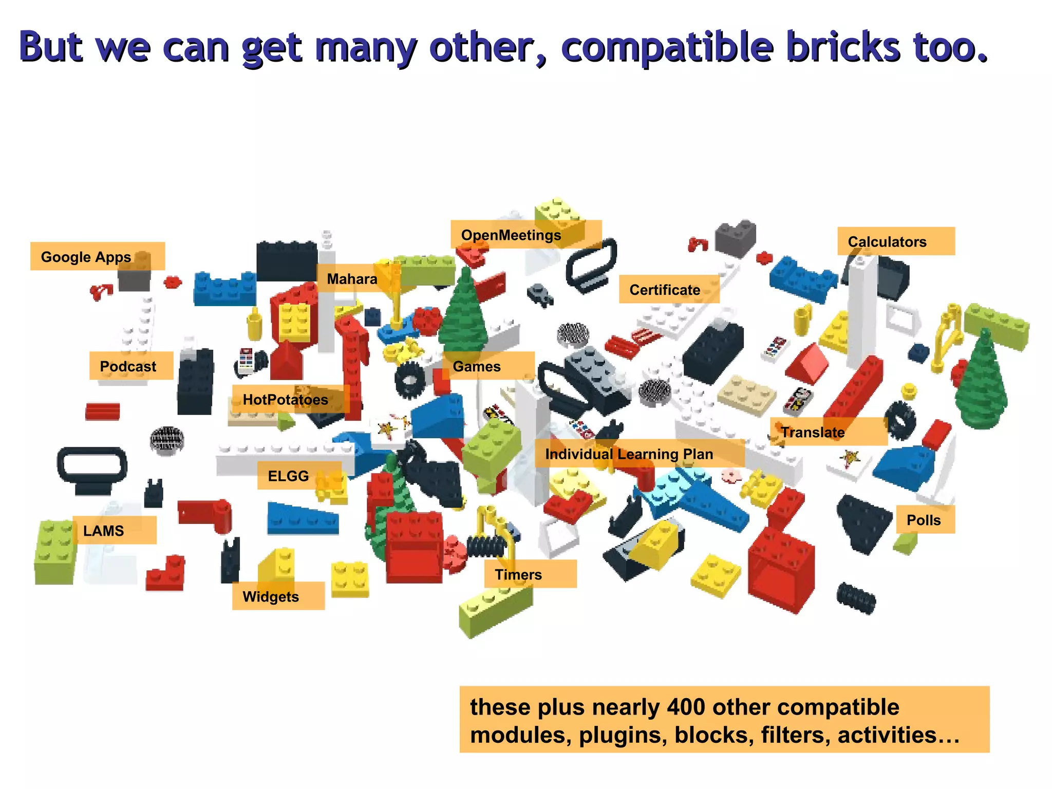 But we can get many other, compatible bricks too. Podcast ELGG Mahara Certificate Polls Timers Games Widgets Calculators these plus nearly 400 other compatible modules, plugins, blocks, filters, activities… Google Apps Individual Learning Plan LAMS OpenMeetings Translate HotPotatoes 